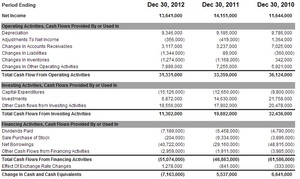Análisis Value General Electric
